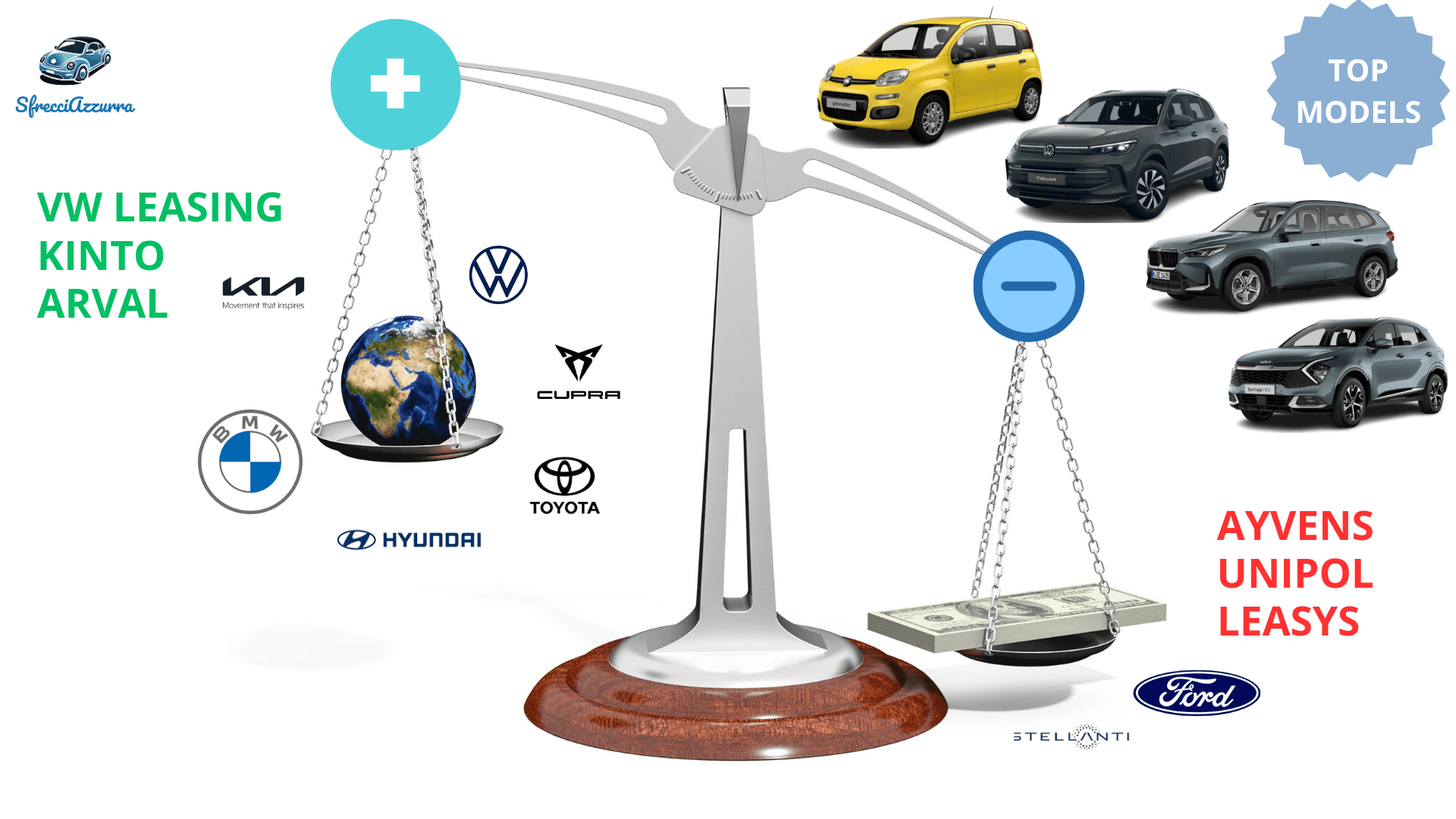 Fotografia Mercato Noleggio a lungo termine Gennaio-Ottobre 2024