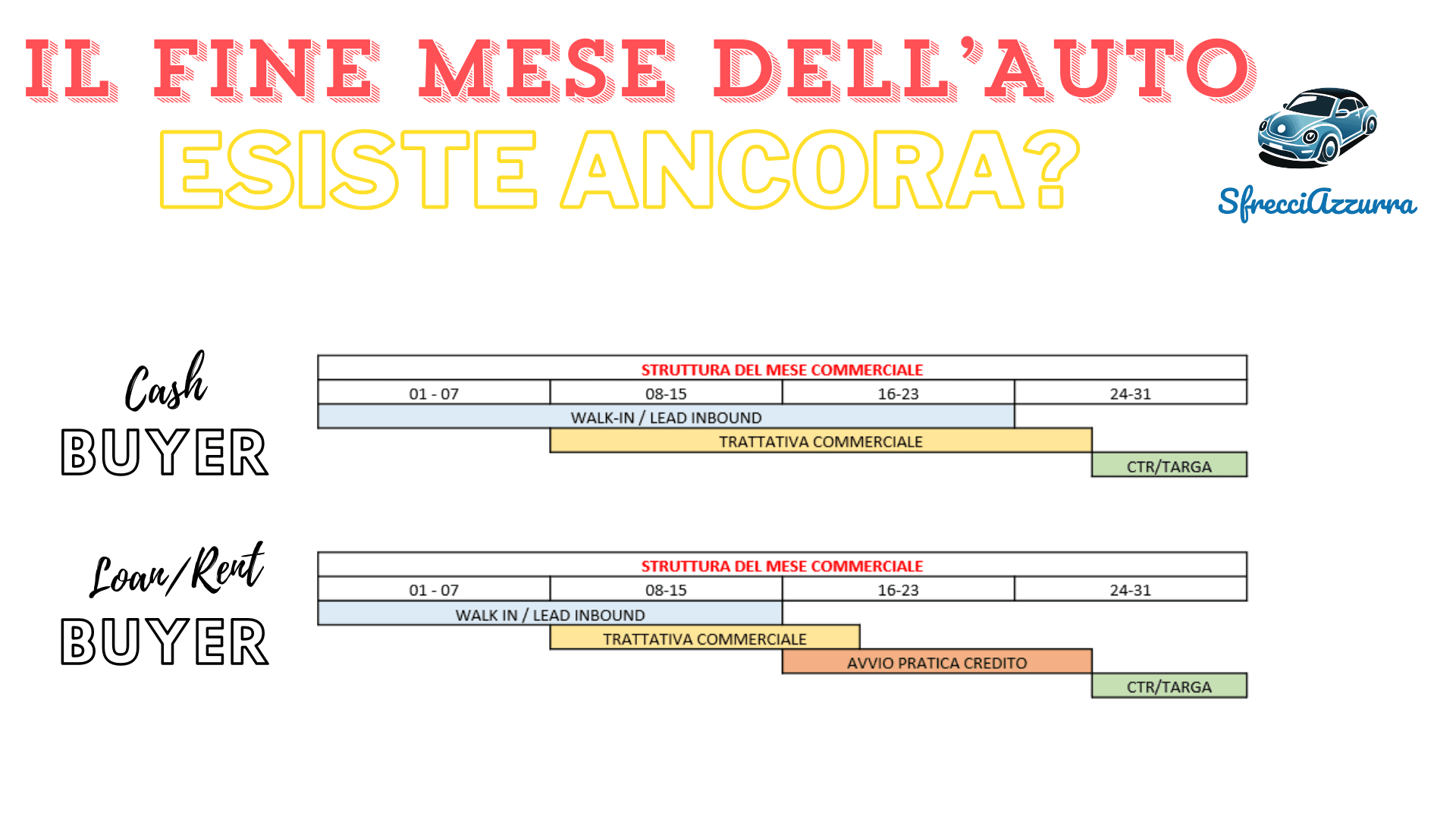 Fine mese per l’automobile – Esiste ancora?