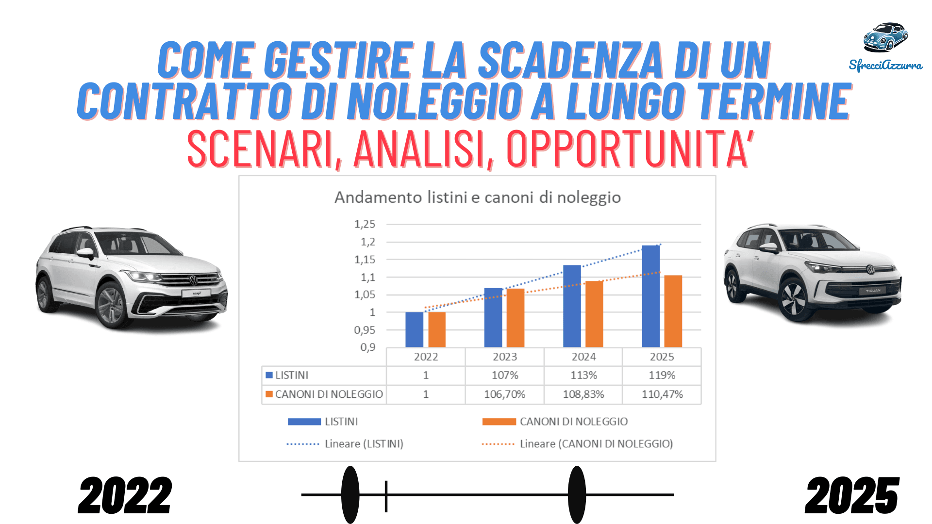 Come gestire una scadenza di noleggio a lungo termine