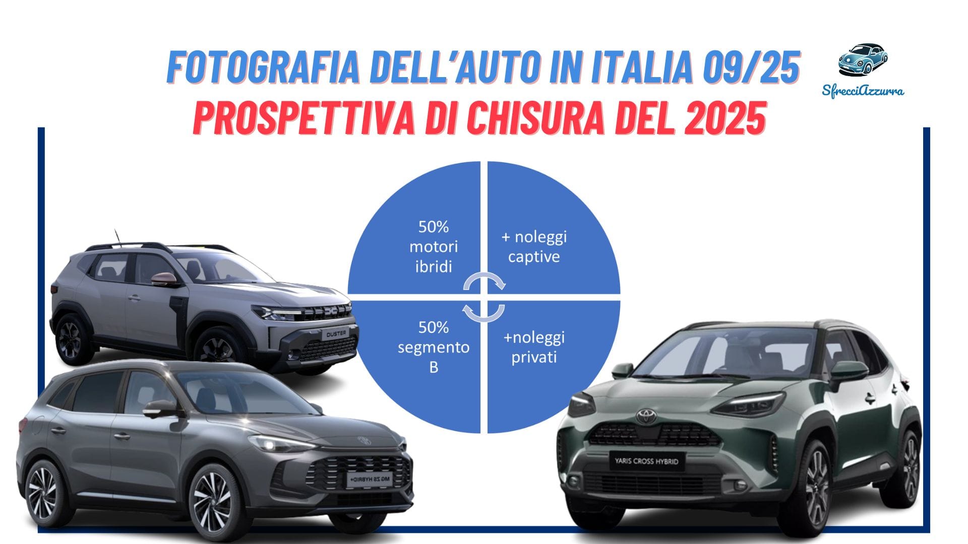 Fotografia dell’auto in Italia e prospettiva di chiusura 2025