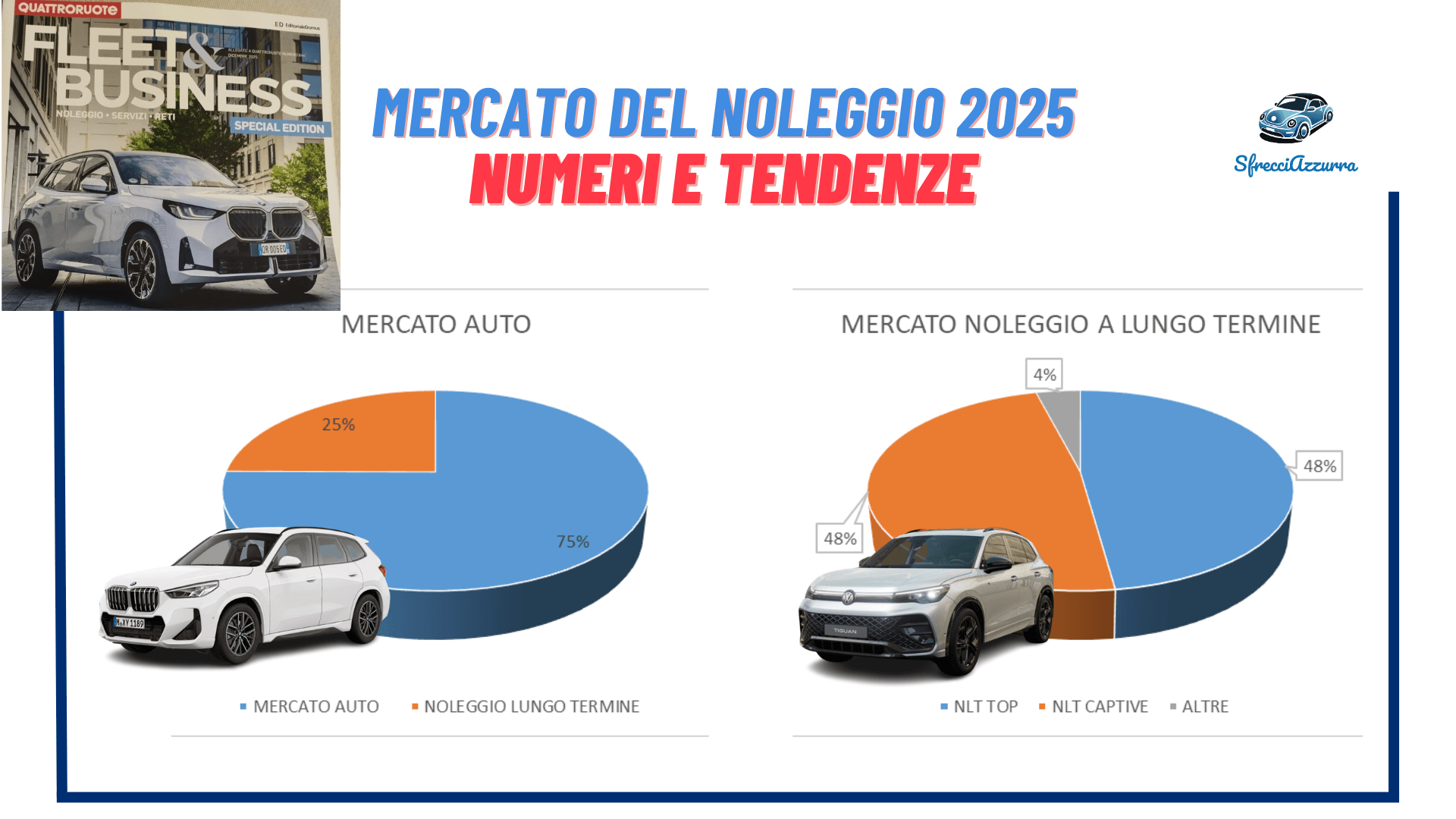 Mercato del noleggio 2025 – Numeri e tendenze