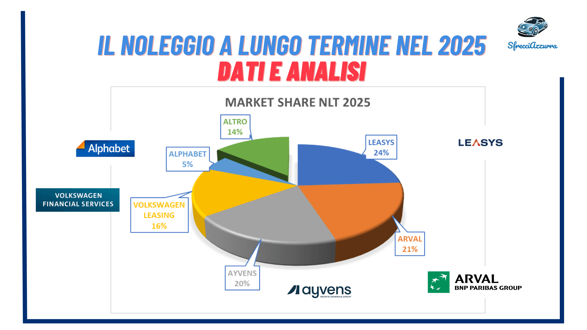 Il noleggio a lungo termine nel 2025 – Dati e analisi