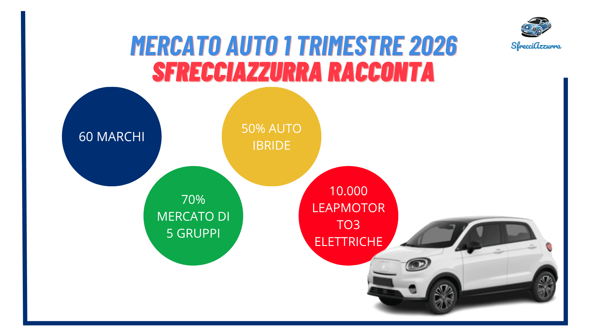 Mercato auto 1 Trimestre 2026
